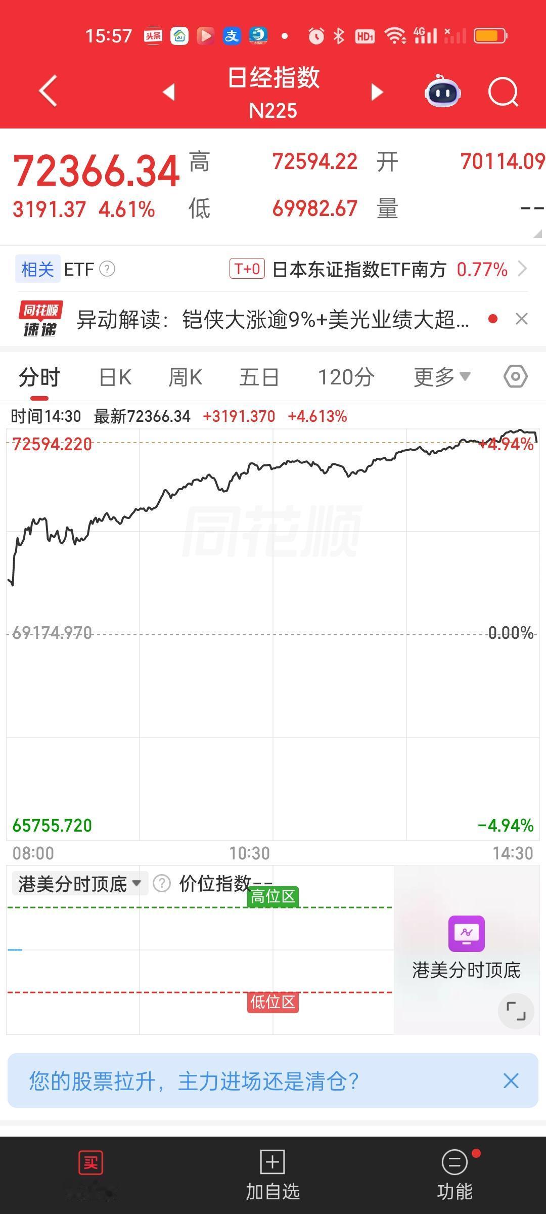 我不知道我们的股市为何要表现的如此弱势？就不能以强势的姿态示人吗？今天外围市场是