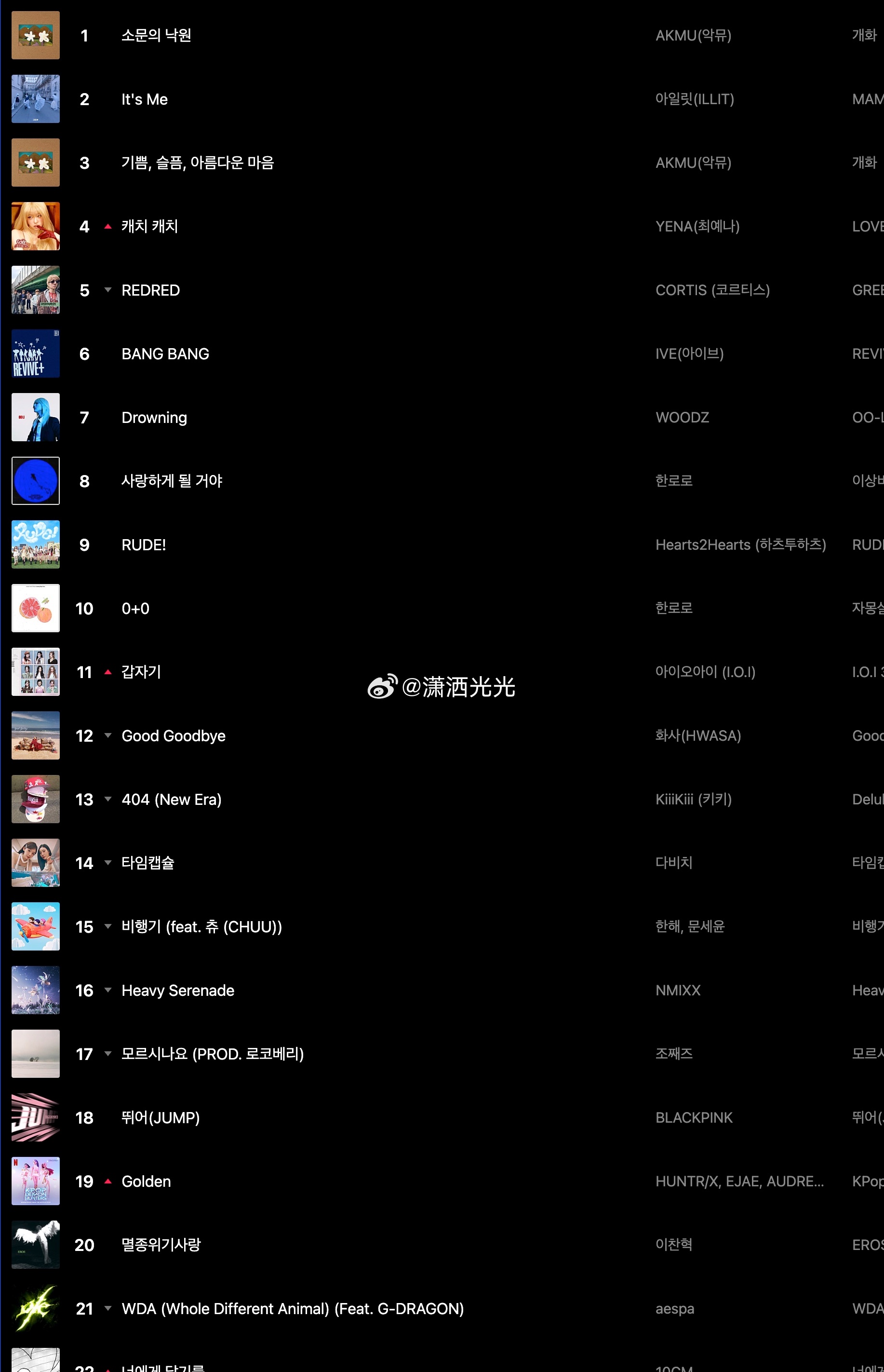 【插播好几则】2026.5.24榜 Bugs日榜：ILLIT-It′s Me摘得