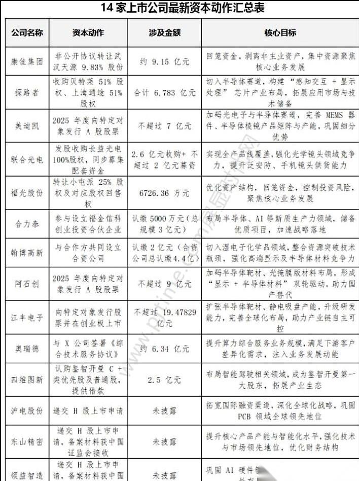 我跟你说，今晚刷到一个图，给我看愣了。
就一张表，14家公司，整整齐齐地，要么回
