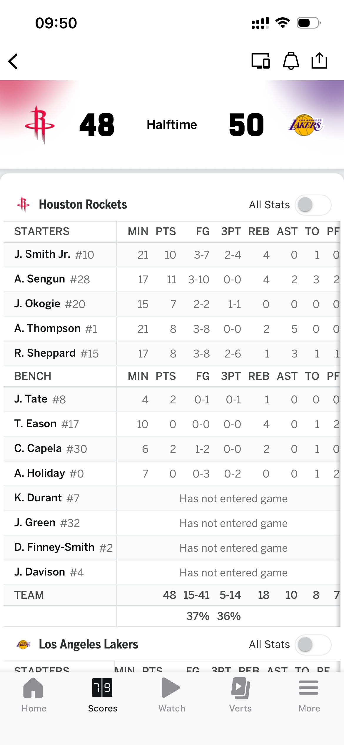 湖人半场近7成的命中率，只拿了50分火箭只有37%的命中率，结果只落后2分 