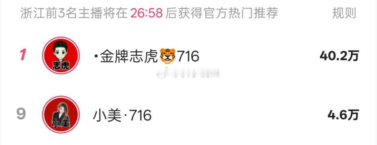 同一时间，志虎小美gdp差距十倍，对比之下这cp流小美一点没吃着啊，卖货流水没啥