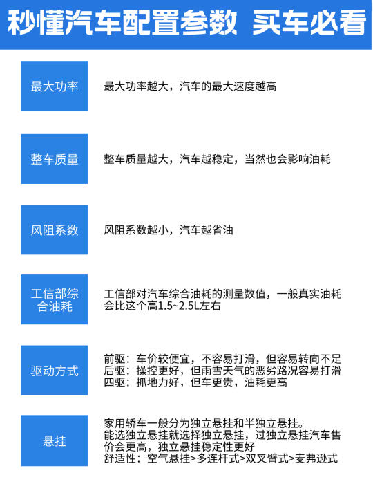 秒懂汽车配置参数丨买车必看