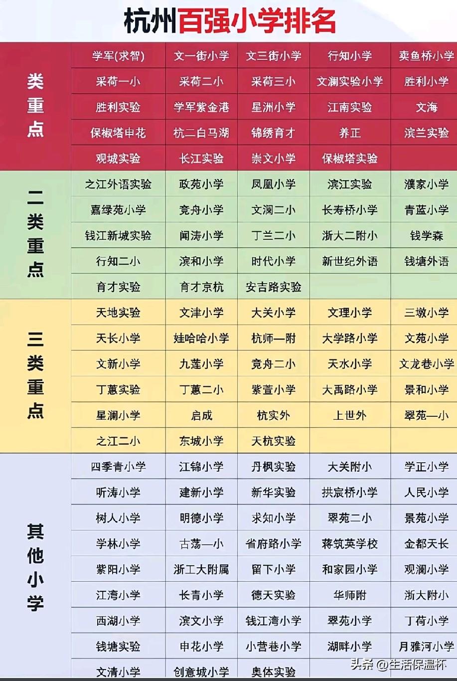 杭州百强小学排名榜出炉，学军、采荷、保俶塔等老牌名校归入一类重点梯队，办学底蕴与