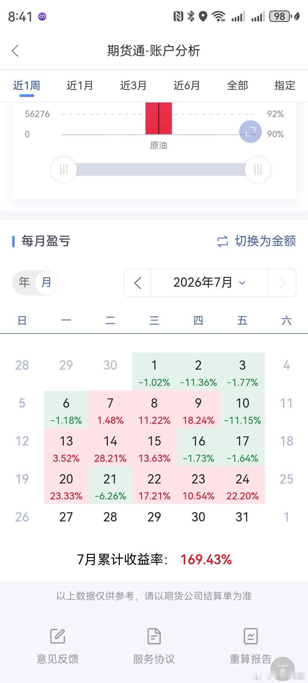 祝万千壁垒尽数崩塌，祝各位雄势亘古无人可挡。期货财经财经