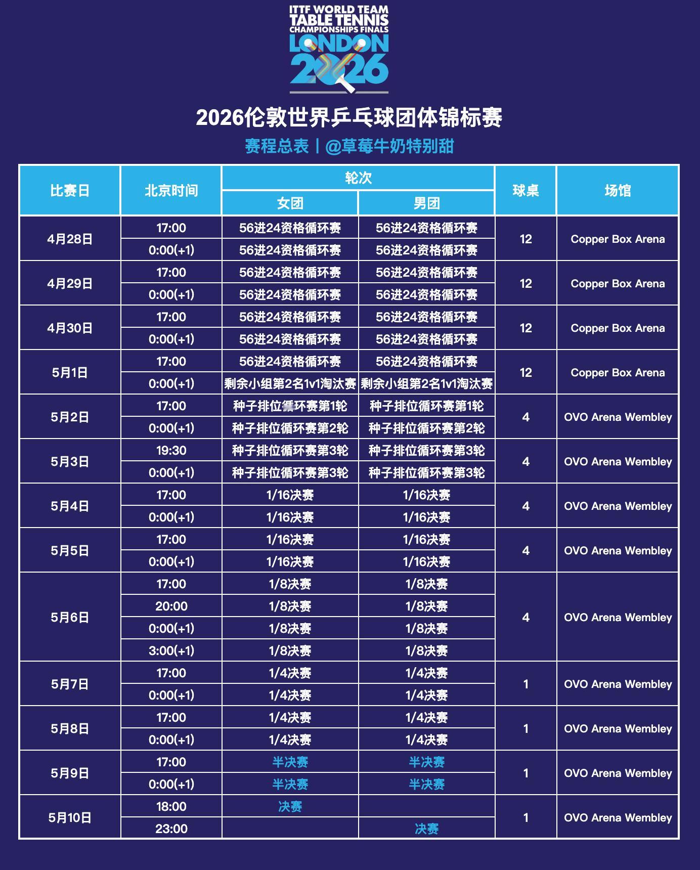 2026伦敦世界乒乓球团体锦标赛丨赛程总表变更5月4日&5月5日丨男女团体1/1
