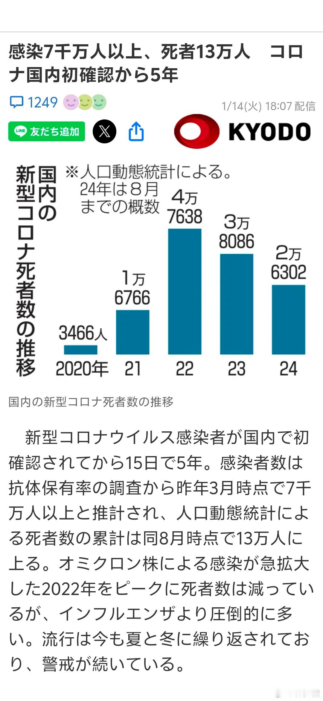 截止2024年8月，日本有上报的新冠嘎病例，有13万人。后面，发布了截止2024