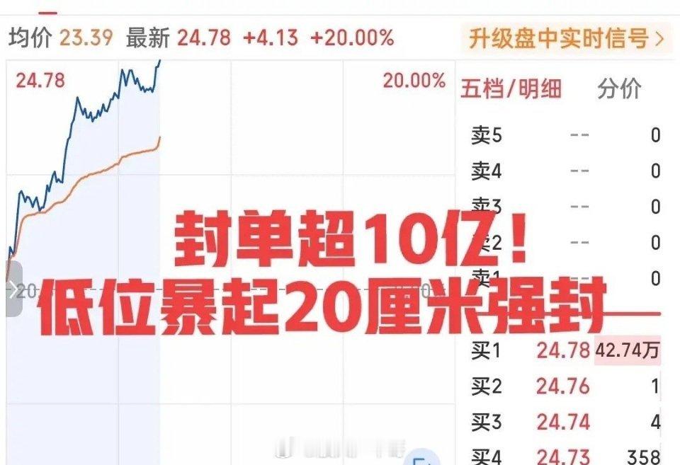 A股一根穿云箭千军万马来相见！活脱脱的一个典型例子！刚刚这只小票竟然一口气狂拉2