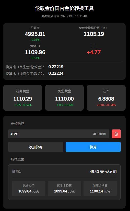现在小工具越来越强大了。
比如这个小工具，
不但能看到伦敦金的实时报价，
还能看