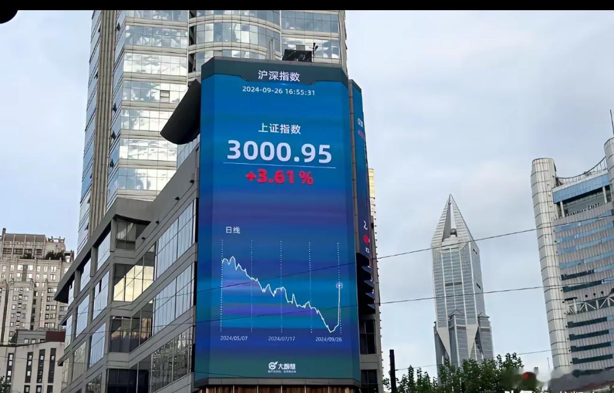 回顾924行情那一波，你们觉得大A还有希望再次实现那一波行情吗？ 