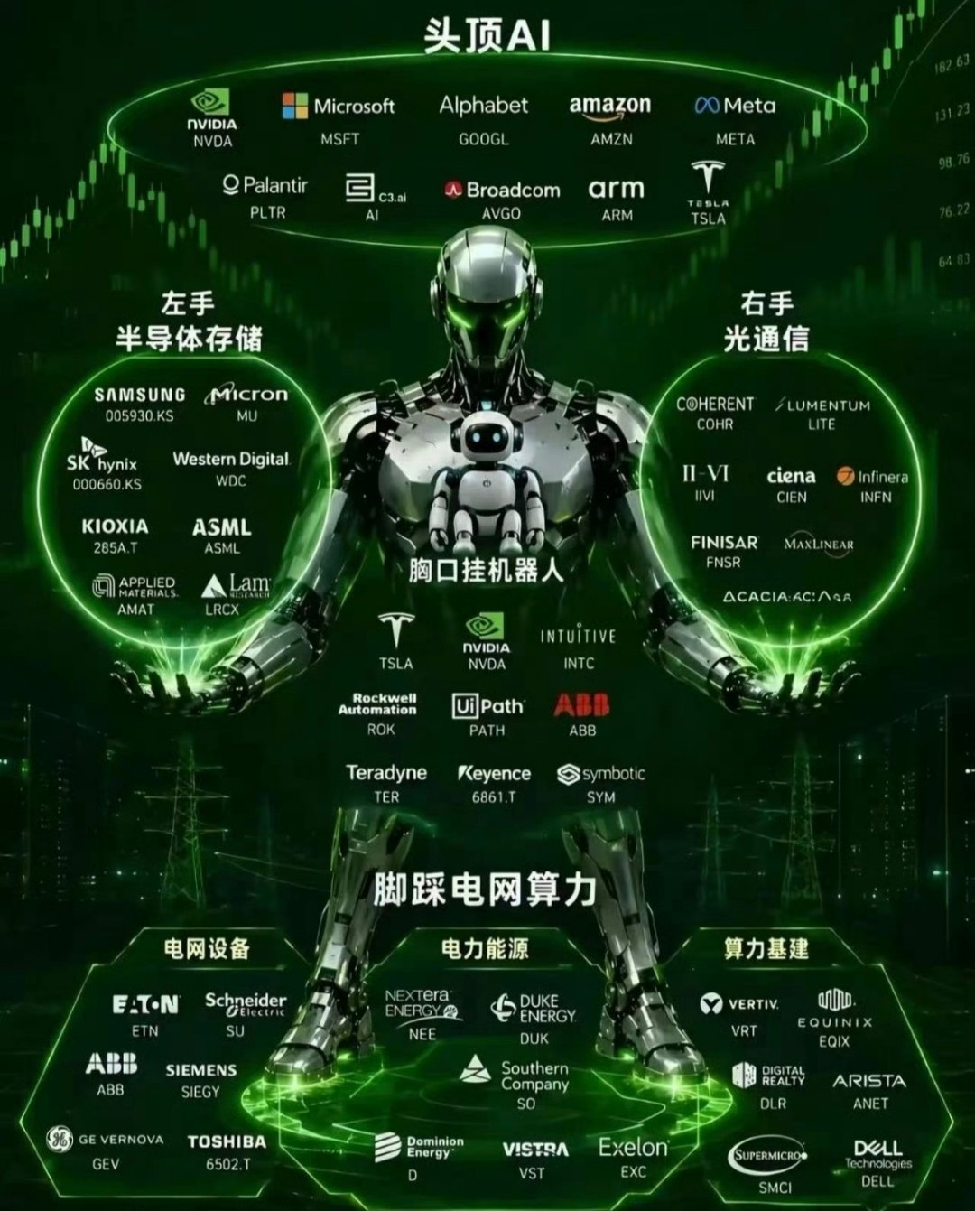 生搬硬凑的一张图