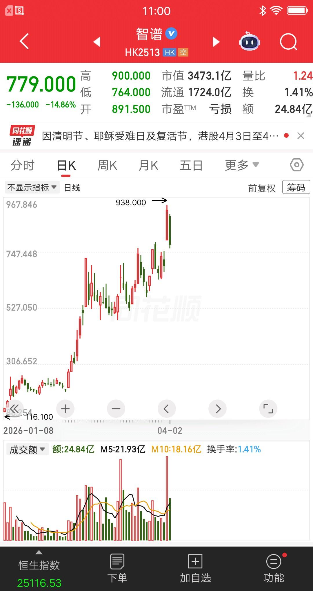 一位浙江的股民，假期准备好了800万块，计划明天开盘就买入智谱。他的家人和朋友都