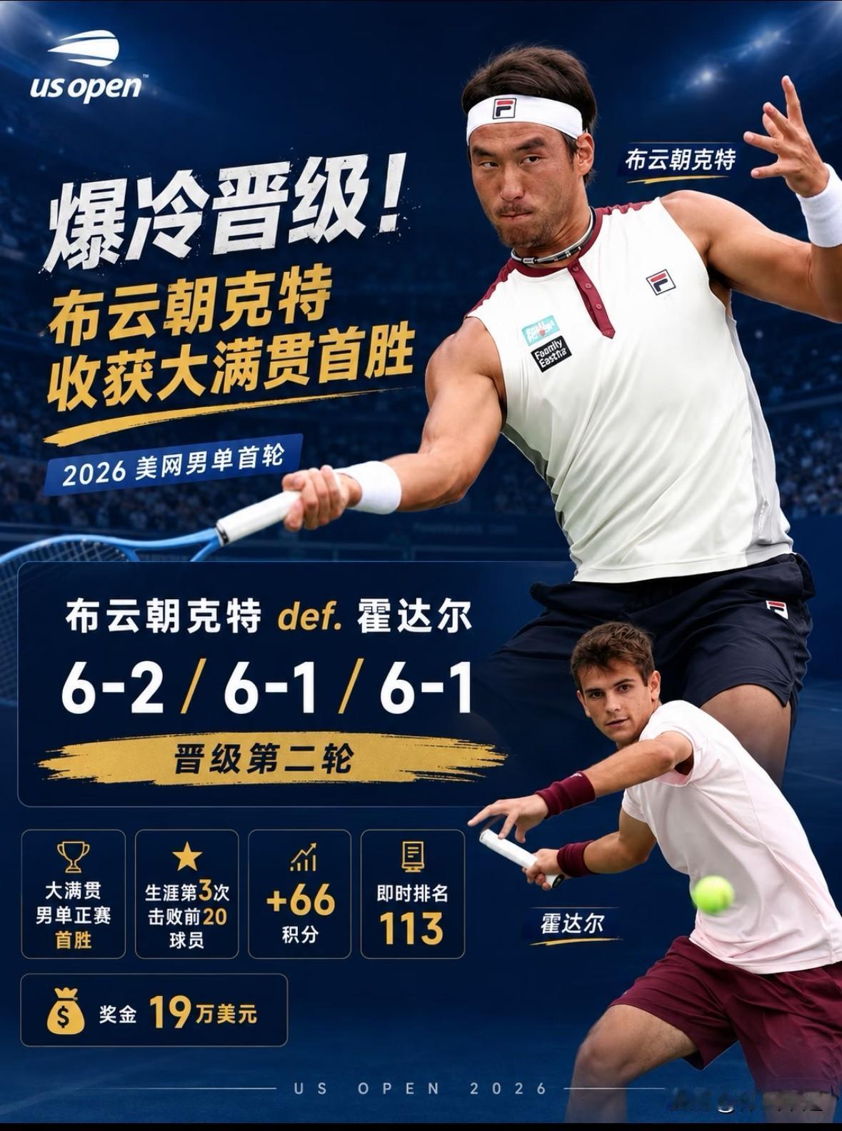 快讯，🇨🇳布云朝克特3-0爆冷横扫12号种子🇪🇸霍达尔首夺大满贯男单首胜