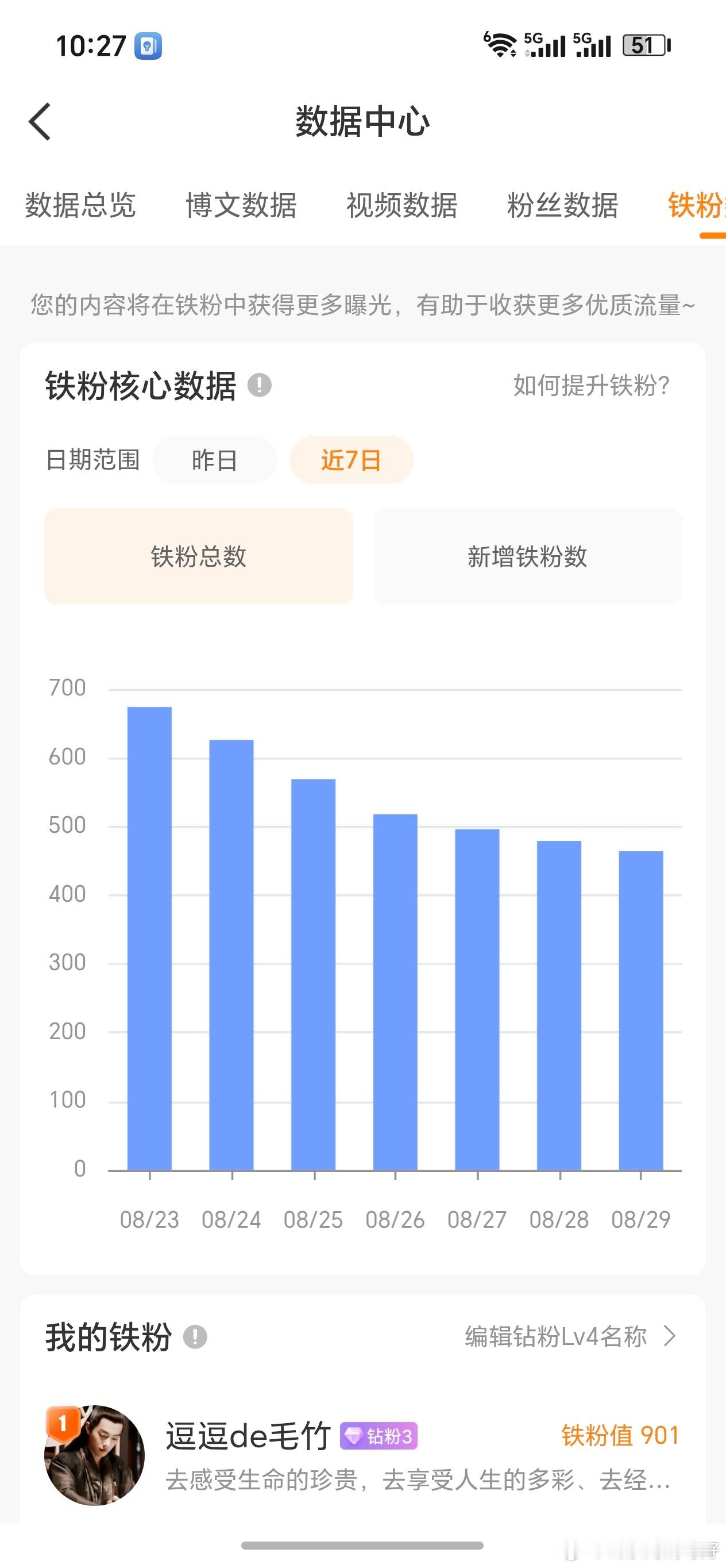 这铁粉掉的速度，真是不明白了？ ​​​