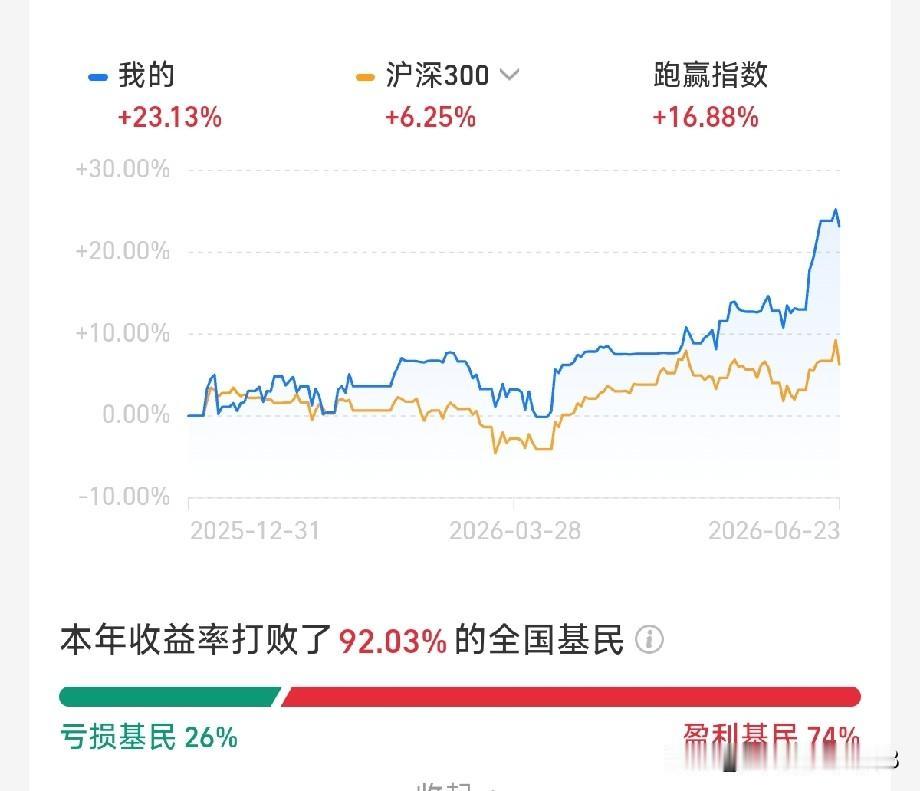 昨晚的美股又是风雨交加电闪雷鸣，今天的大A是顺势往下还是独立行情啊，指数可能会独