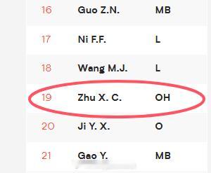 朱星辰在世联赛官网名单位置变为主攻。新规则允许14人名单只报一名自由人。中国女排