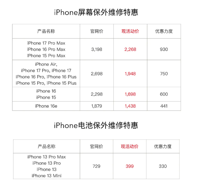 iPhone 13全系开启限时半价换电池 前两天就看到第三方的推送了，换屏幕换电