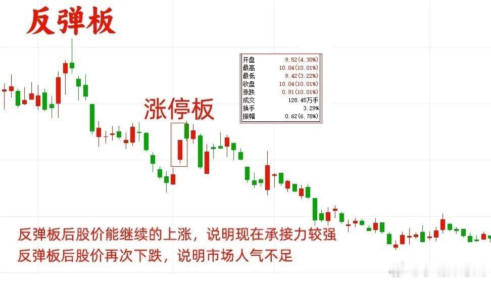 注意了！大部分散户都不知道一个事情，同样是涨停板，他们背后的逻辑是完全不同的，反