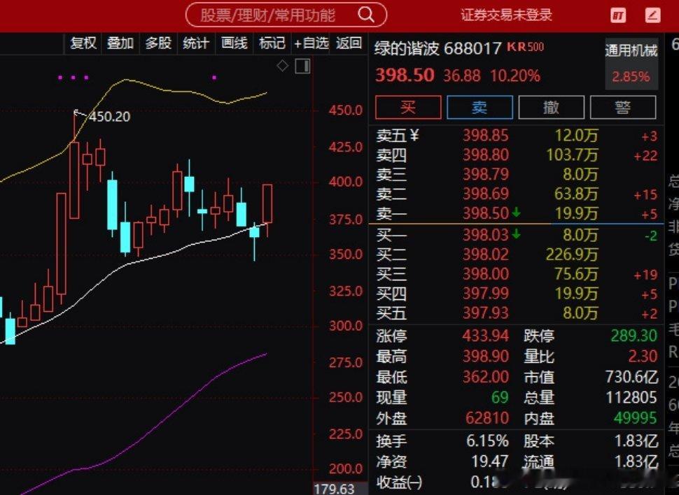 今日绿的谐波拉升，源头是海外博主白毛股神（Serenity）此前的看多发言，不了