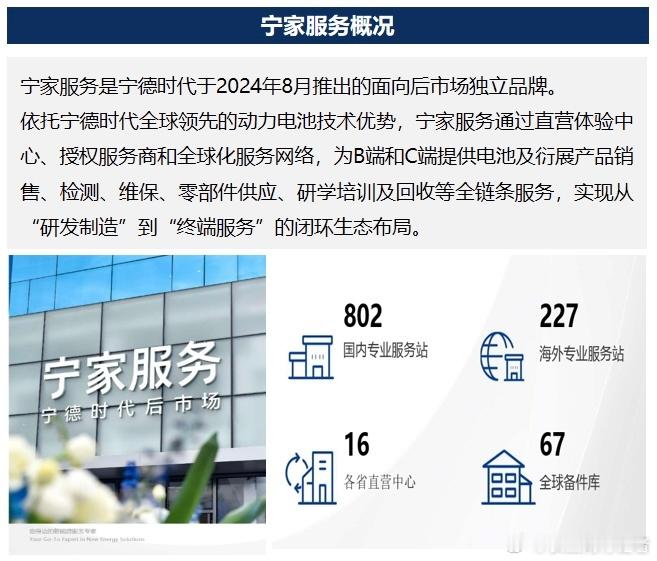 宁王在后市场的投入很大，从24年8月开始，就推出了专属品牌和渠道：宁家服务，在某