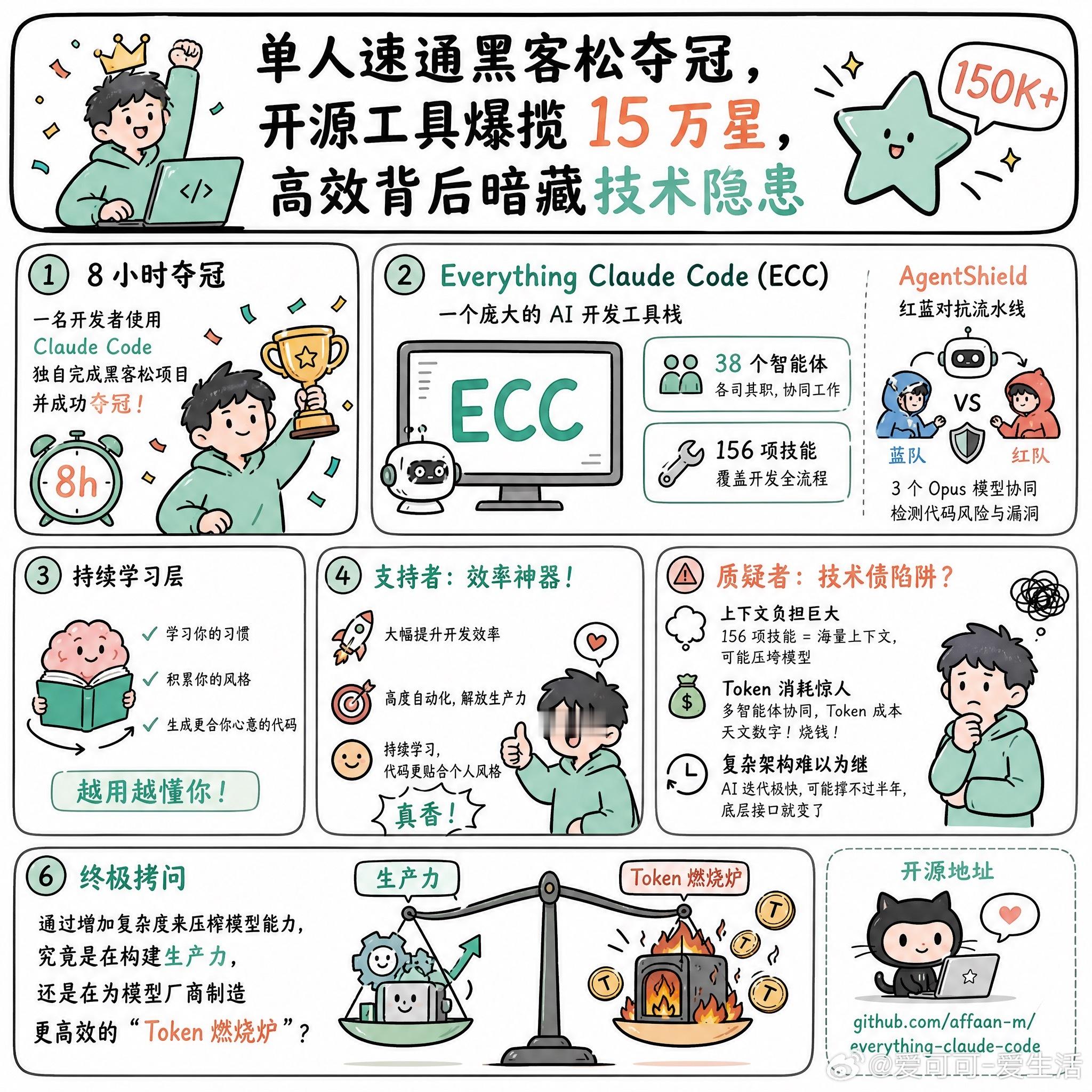 【单人速通黑客松夺冠，高效背后暗藏技术隐患】快速阅读：一名开发者利用 Claud