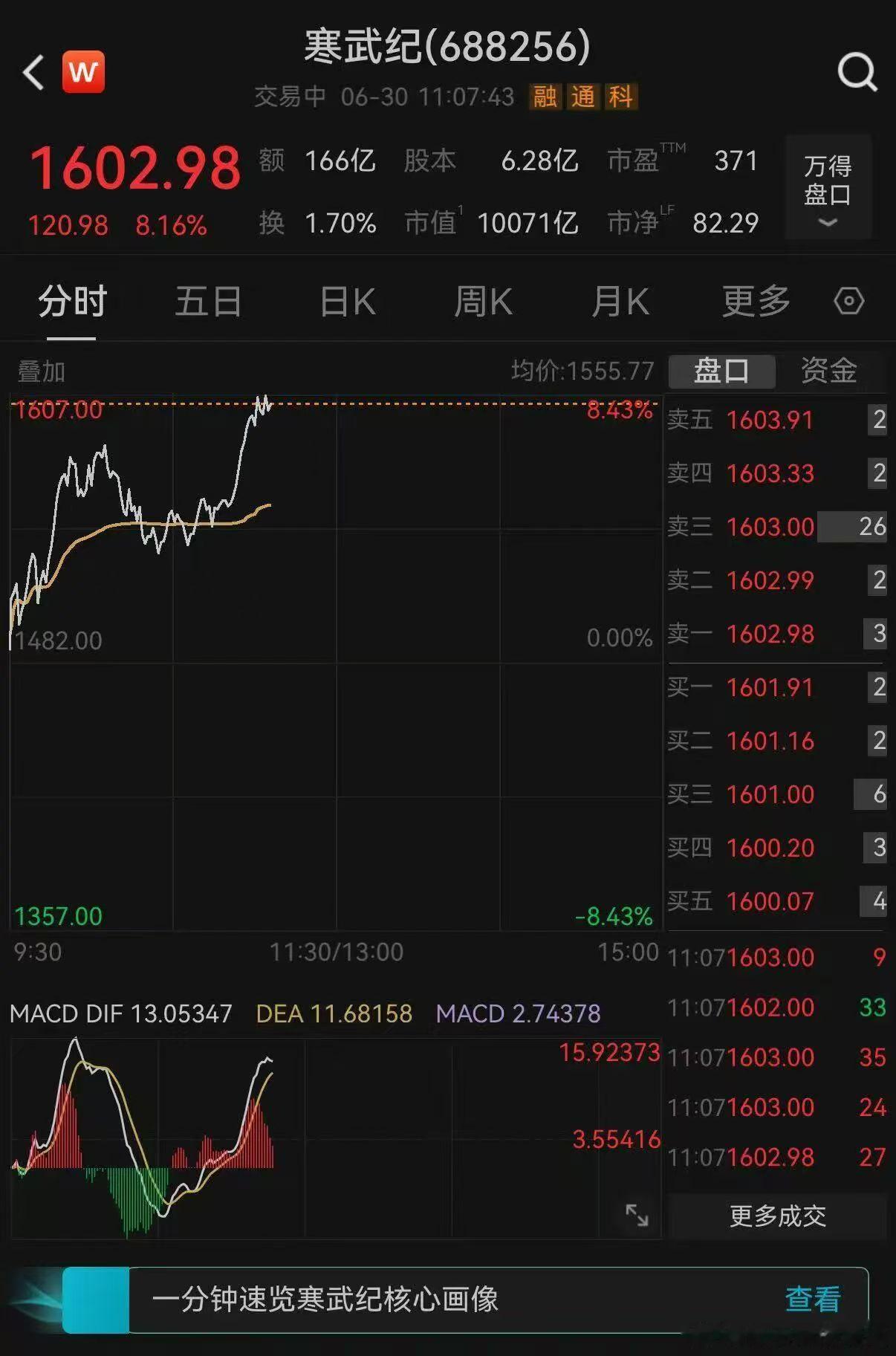 分享图片 
