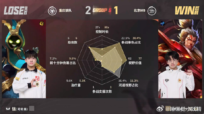 KPLWB抢龙翻盘双方第三小局，开局前期WB拿到优势，中期对面拿下中立资源赢下两