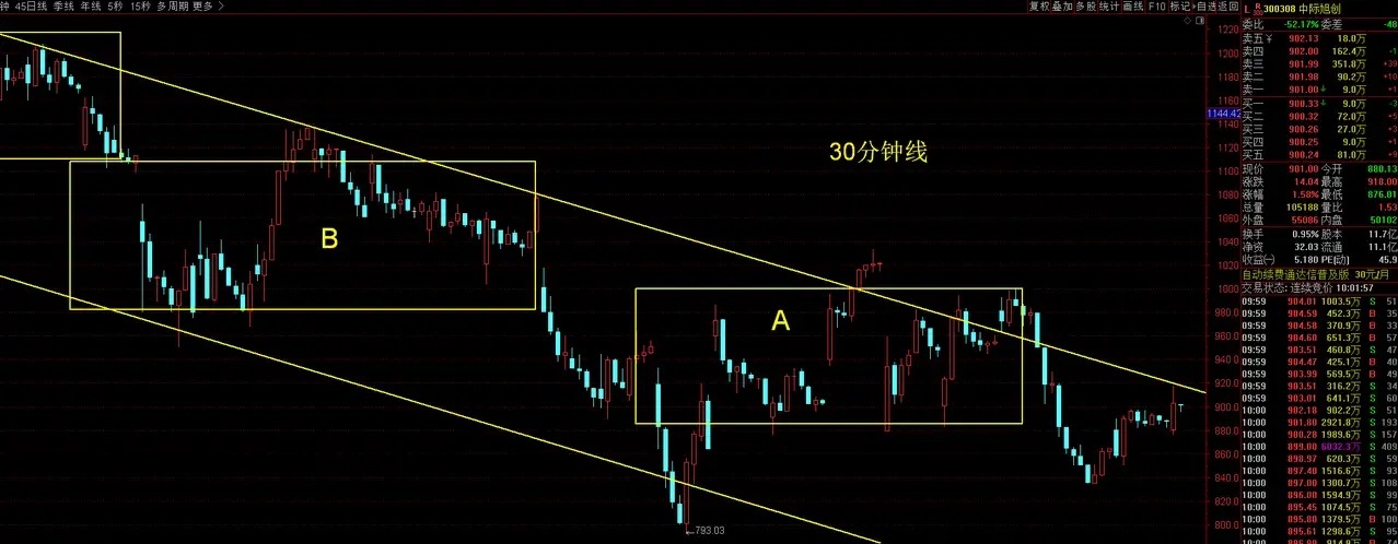 A股科技股走势参考中际就行。       红盘就保留希望。       今天韩国