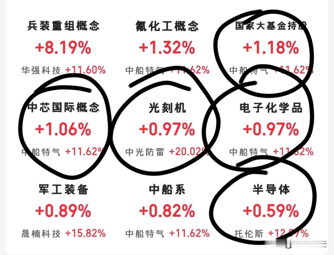 普跌了，这么看昨天主动选择降仓防守，是不是又对了？目前上涨家数只有不到1000家