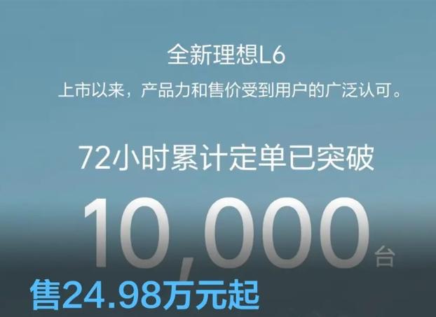 理想L6订单破万台！理想官方消息，L6上市72小时后，订单破10000台。理想L