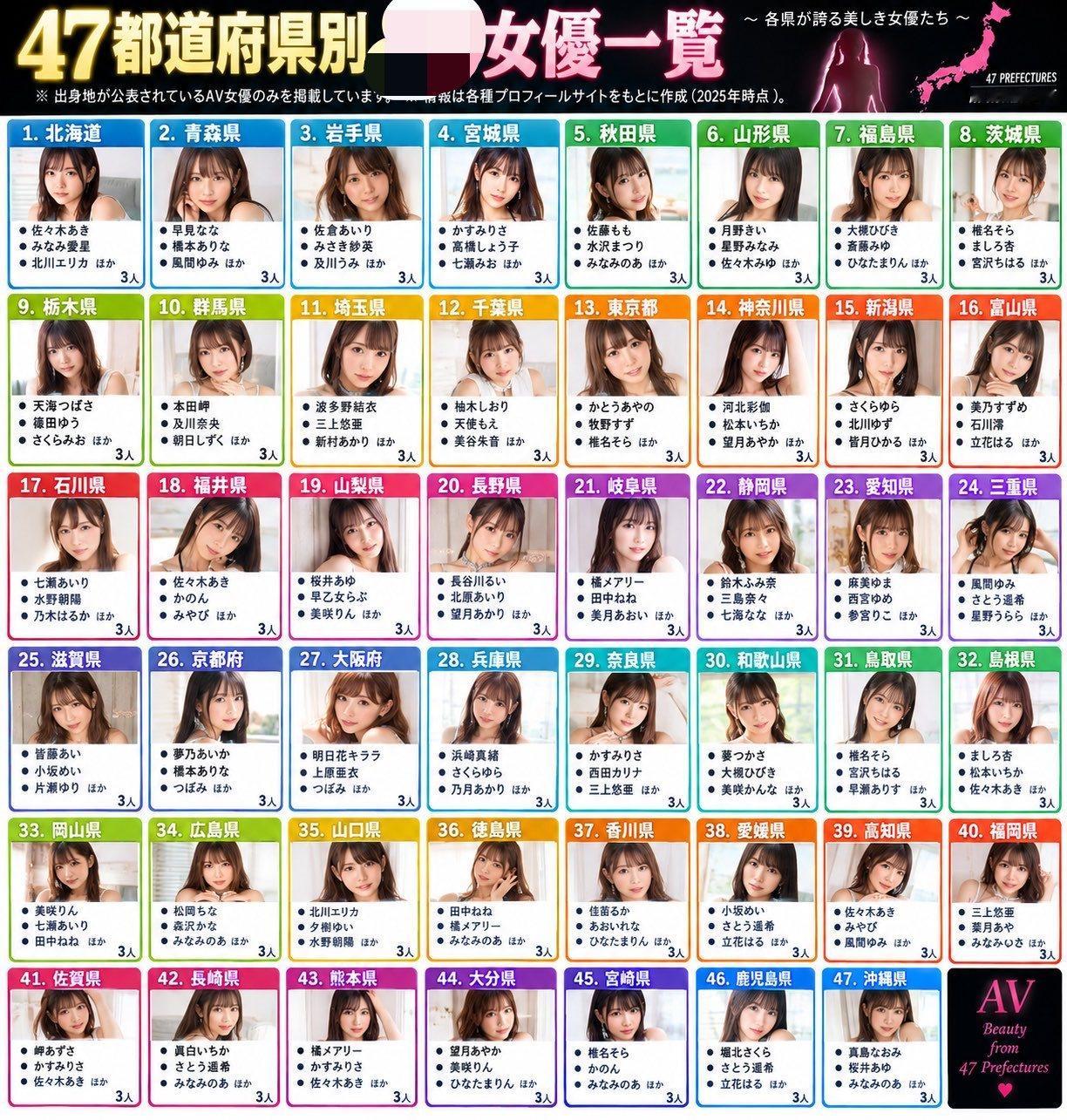 【日本女优出生地TOP-3】[爱你]吐槽个球 ​​​