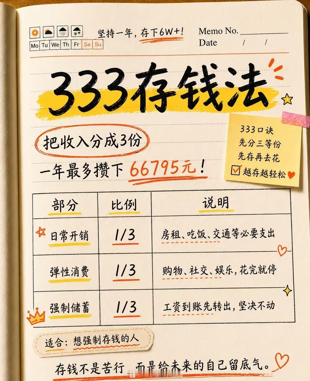 3313存钱法让打工人不再月光合理拆分月度收入规 划 收 支，划分 储 蓄、日常