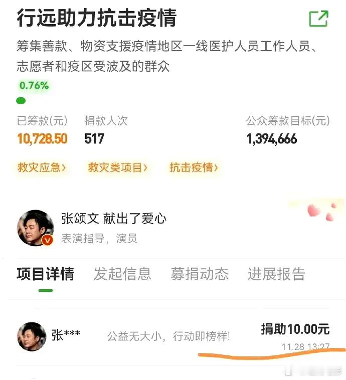 张颂文总共捐了104次款，但是金额不超过1040元，因为他每次最多捐10块，有时