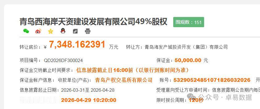 青岛海发子公司49%股权挂牌转让 涉西海岸基金小镇两宗地块

2026年4月8日