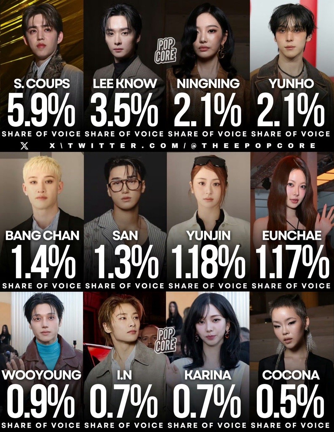 米兰时装周emv榜单出炉 柳智敏kpop艺人第一 欧美top宁艺卓怎么在权威榜单