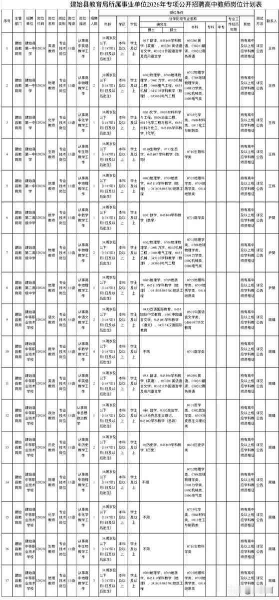 二十六个编制名额，十七个职位。
这数字细看，怎么那么像在精准地拆开卖。
湖北恩施
