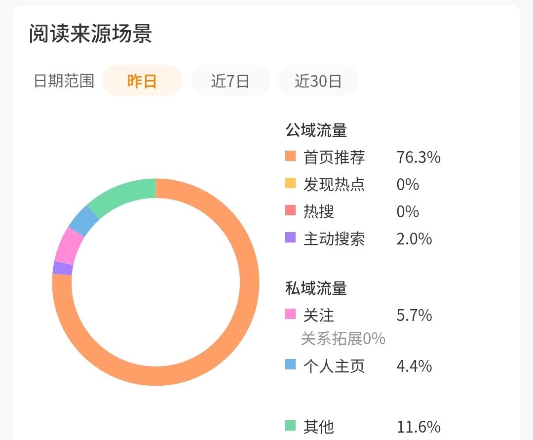 📝60.6%  专栏 · tjt养成记