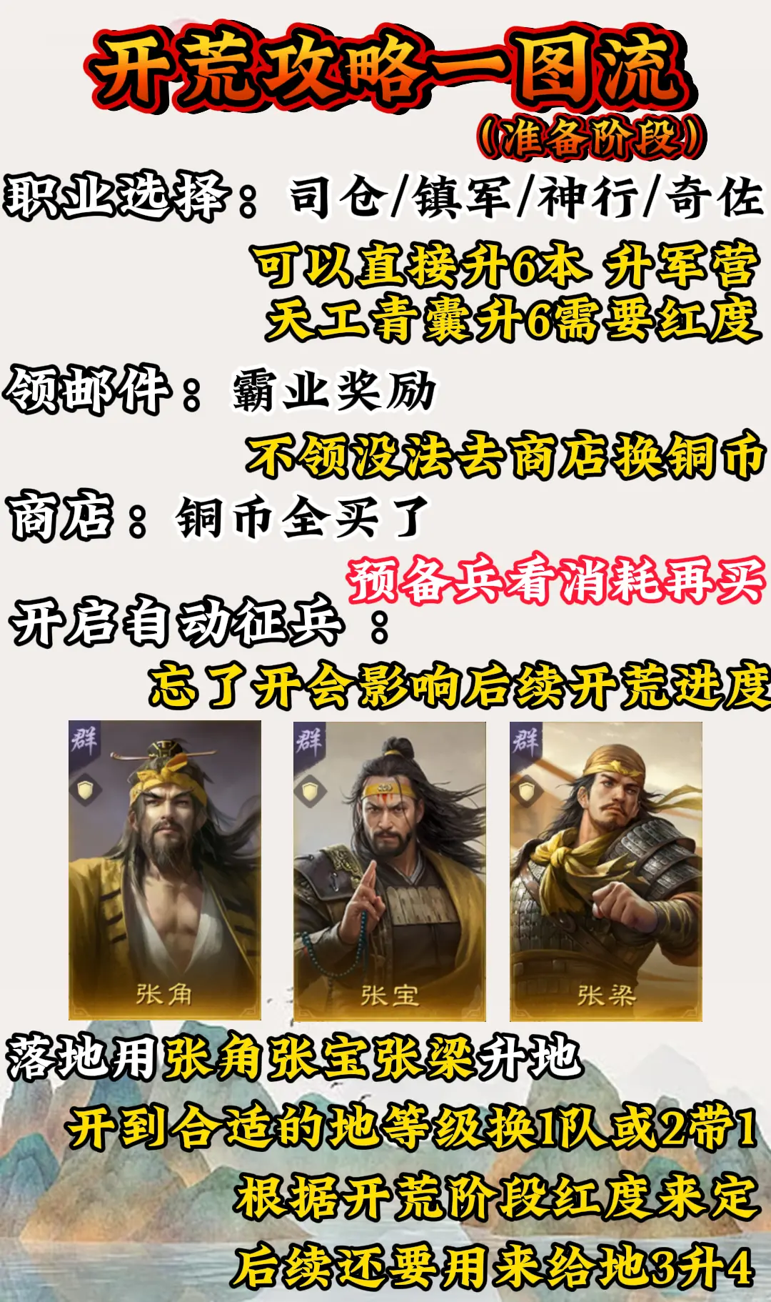 【三国谋定天下】干货！s4开荒攻略省流版。