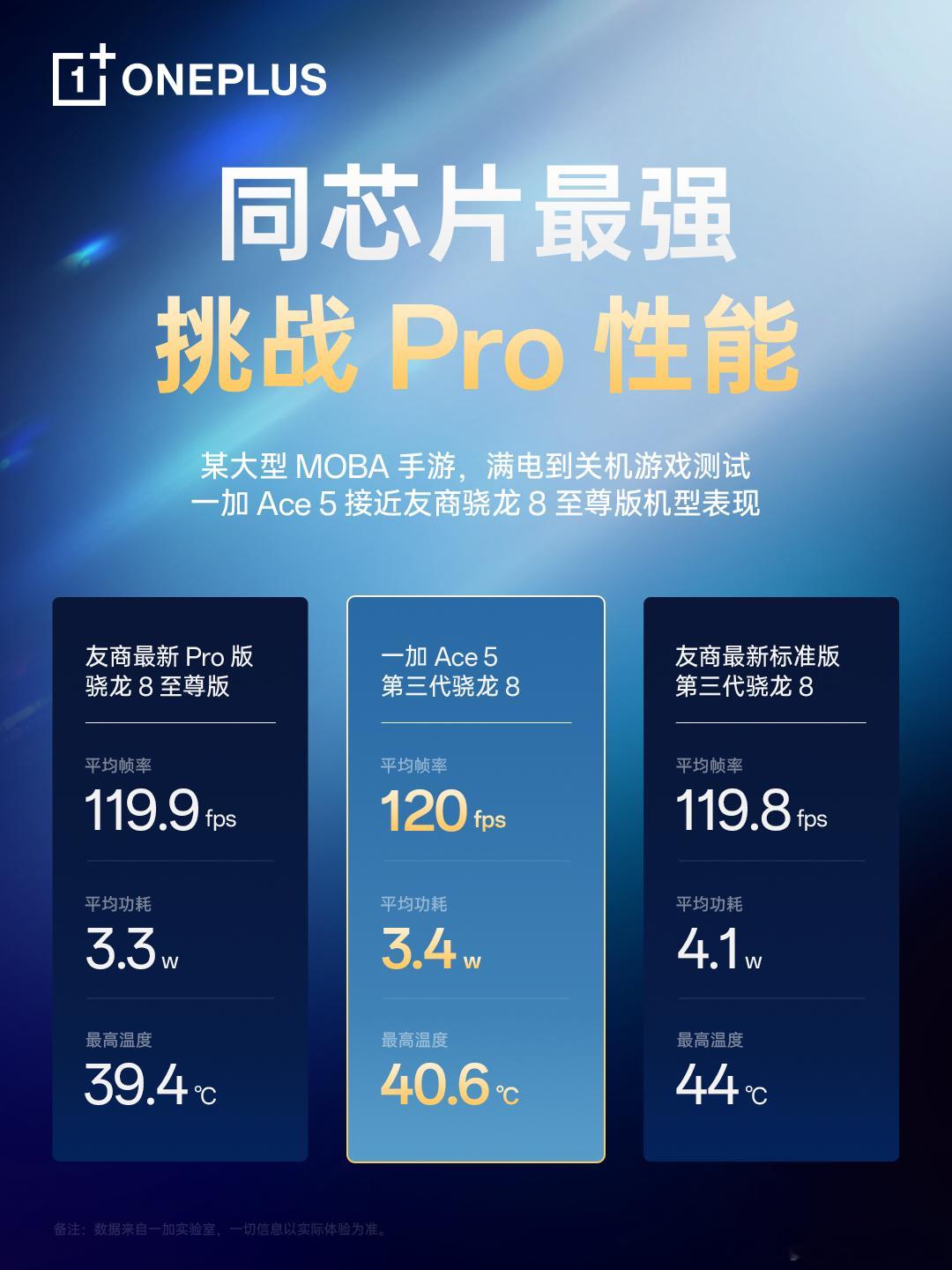 即将到来的一加Ace5很有东西，又是一款标准版超Pro的表现，游戏玩家可又有福气