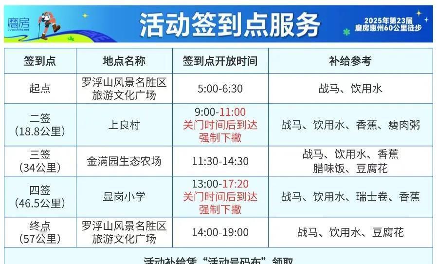 星期日磨房徒步60km
徒步 磨房 有趣的活动 站起来就有 久违了
