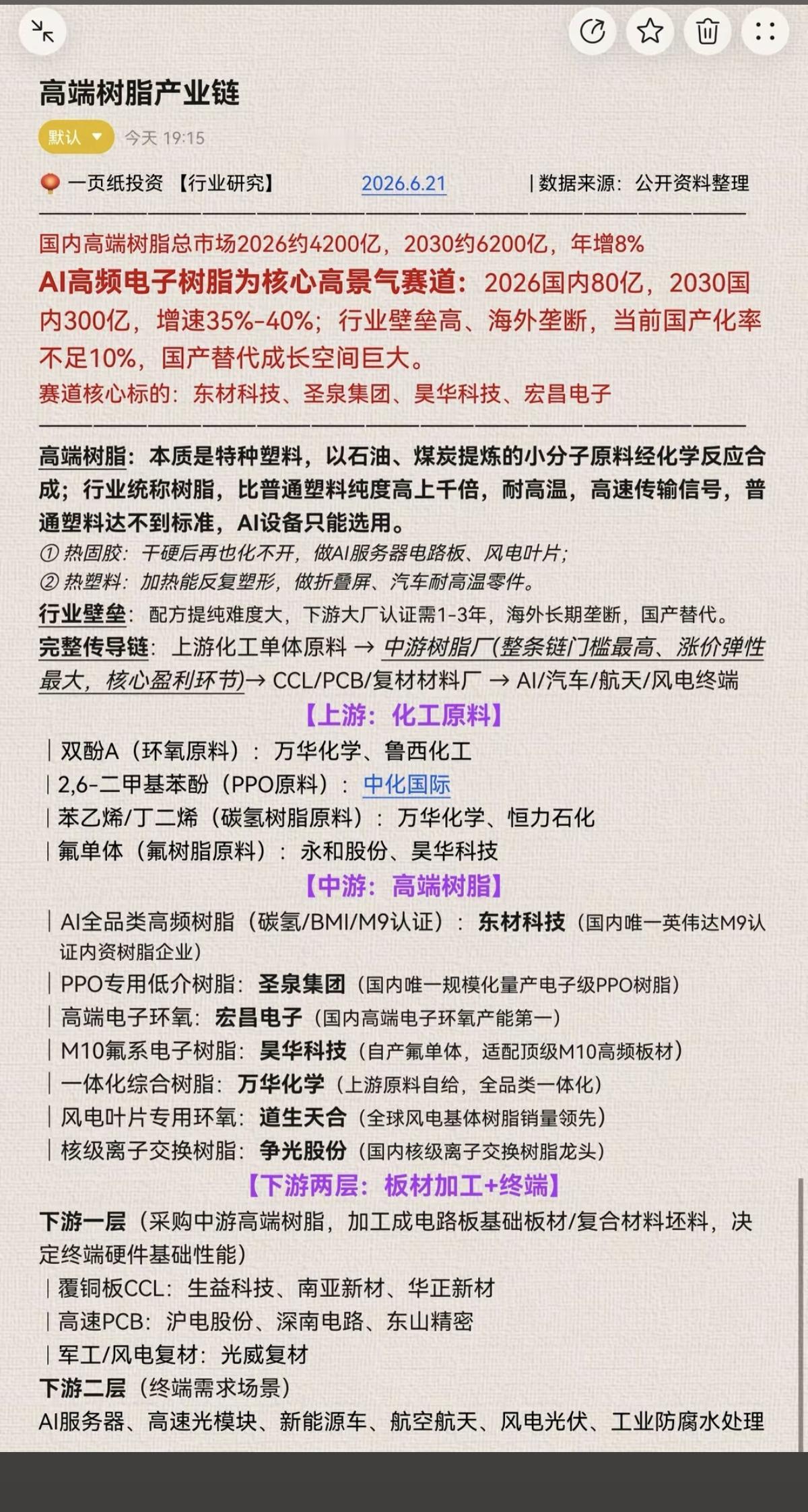 高端树脂——产业链梳理！

1.上游化工原料
2.中游高端树脂
3.下游：板材加