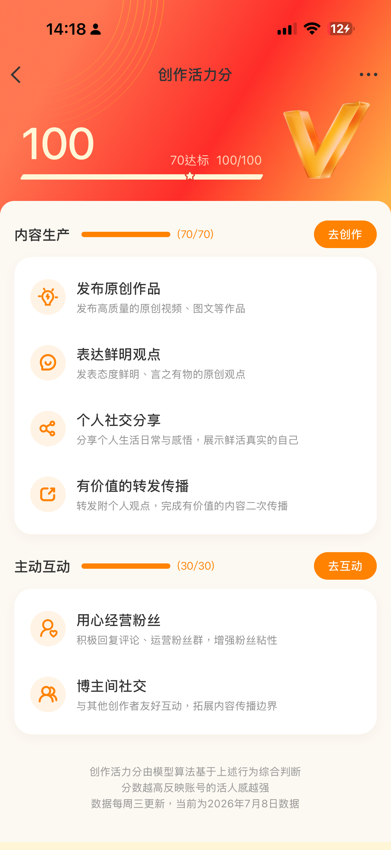创作活力分满分  大眼我爱你 