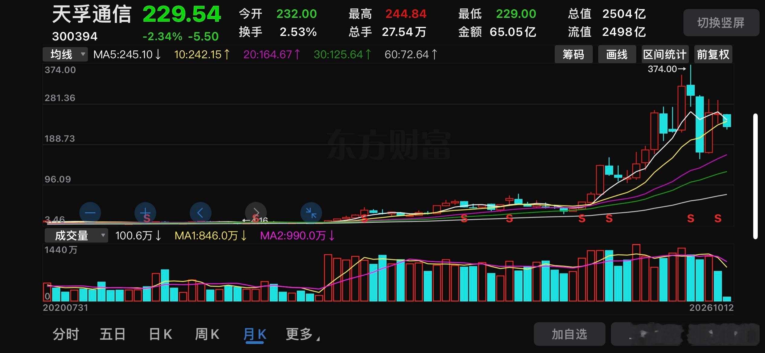 那些还在说算力基建半导体大牛市没结束的，出来走两步？ 