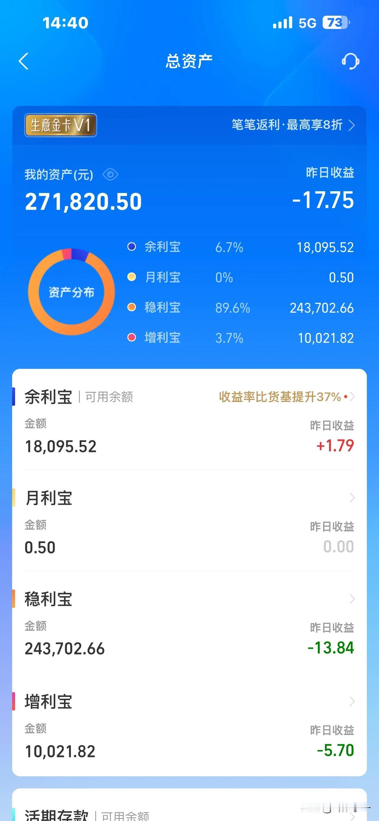 网上银行的稳利宝 没买以前以为每天都能有收益 买了以后才知道 原来稳健理财也有亏