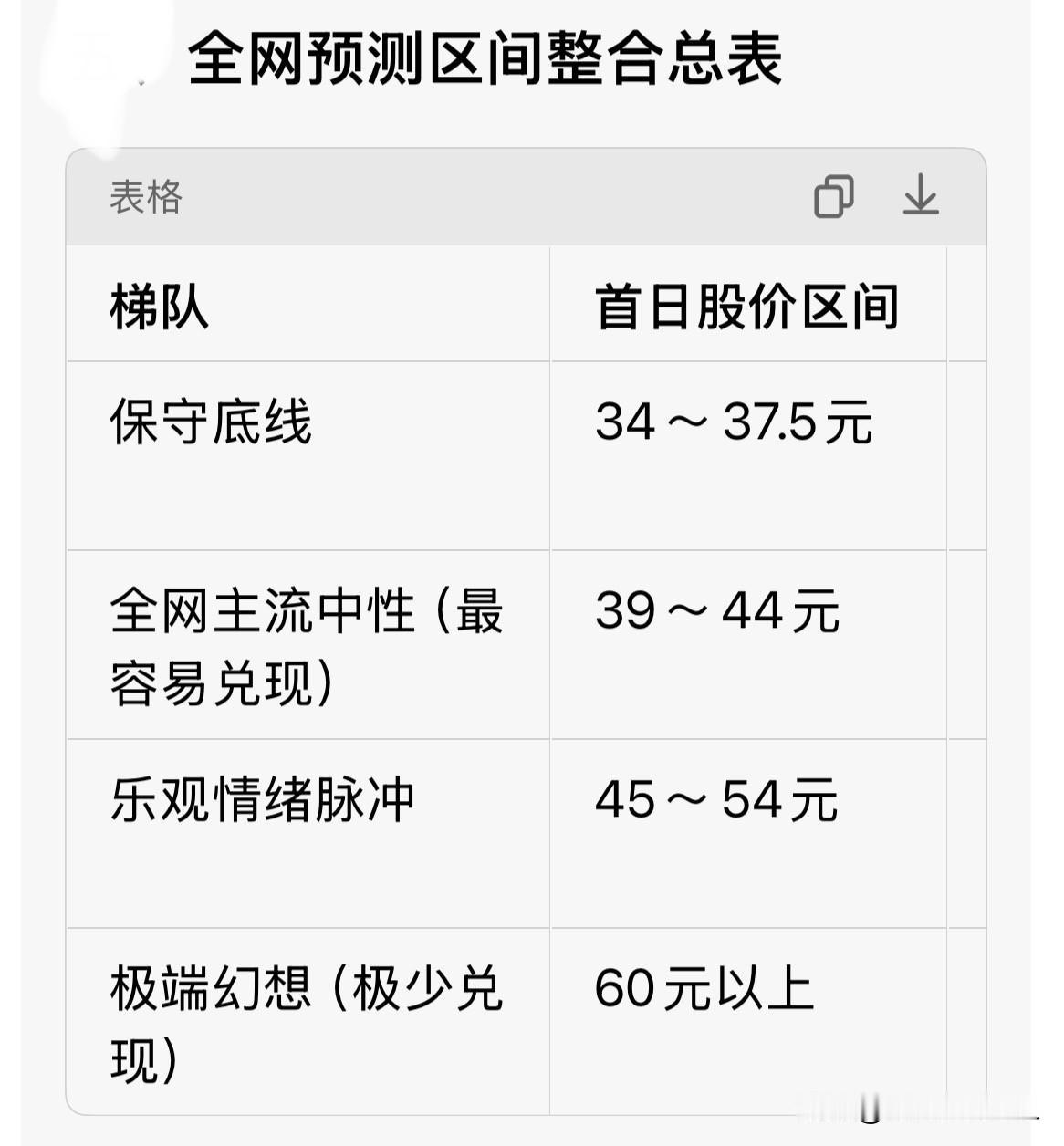 康美特预测价汇总及卖出策略

康美特明天上市，截至目前各平台（头条、微博、雪球和