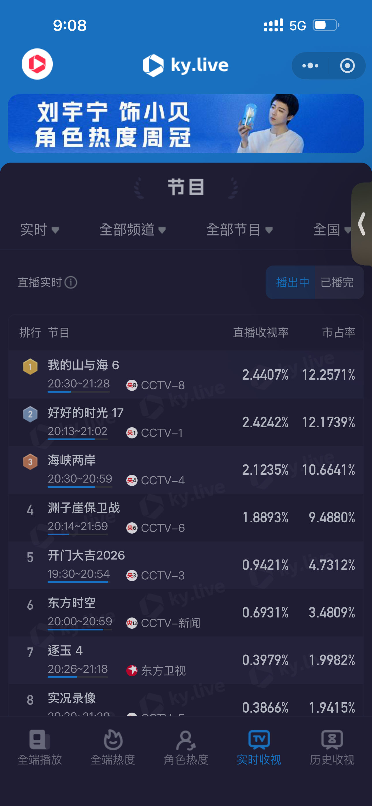 谭松韵新剧被亲戚吸血啊谁懂这张图今天破了峰值2.7773还超车明天继续帮方婉之加