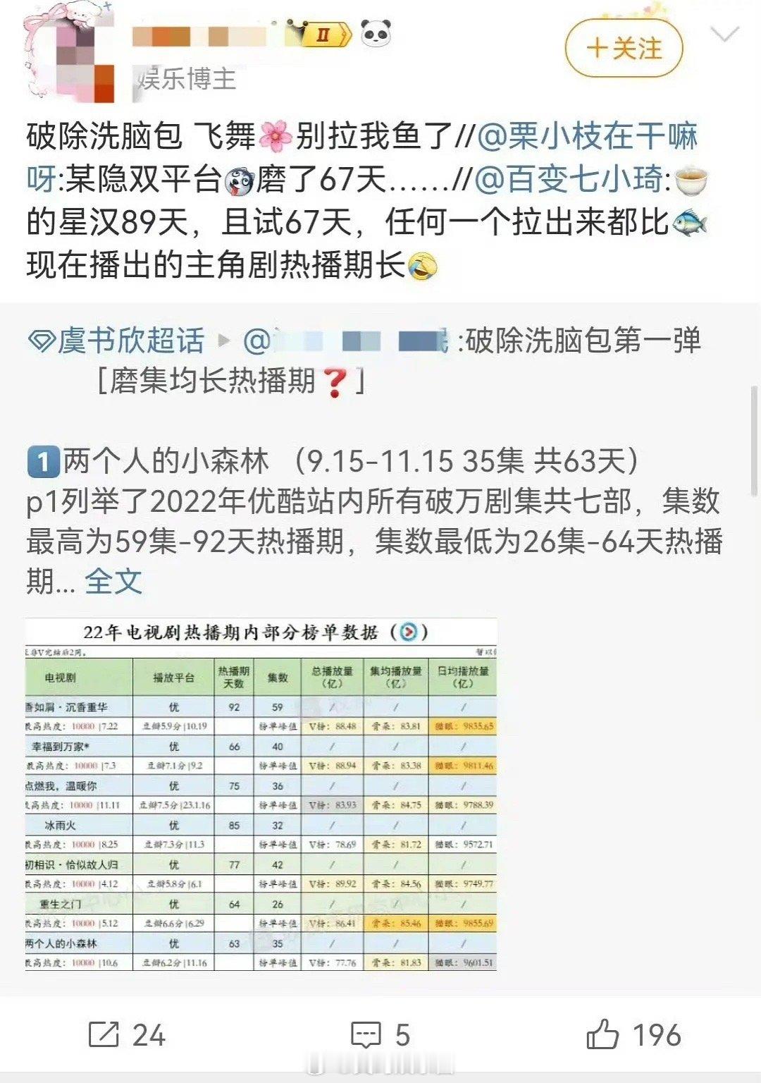 虞书欣和赵露思谁的剧周期长，热度高❓ 