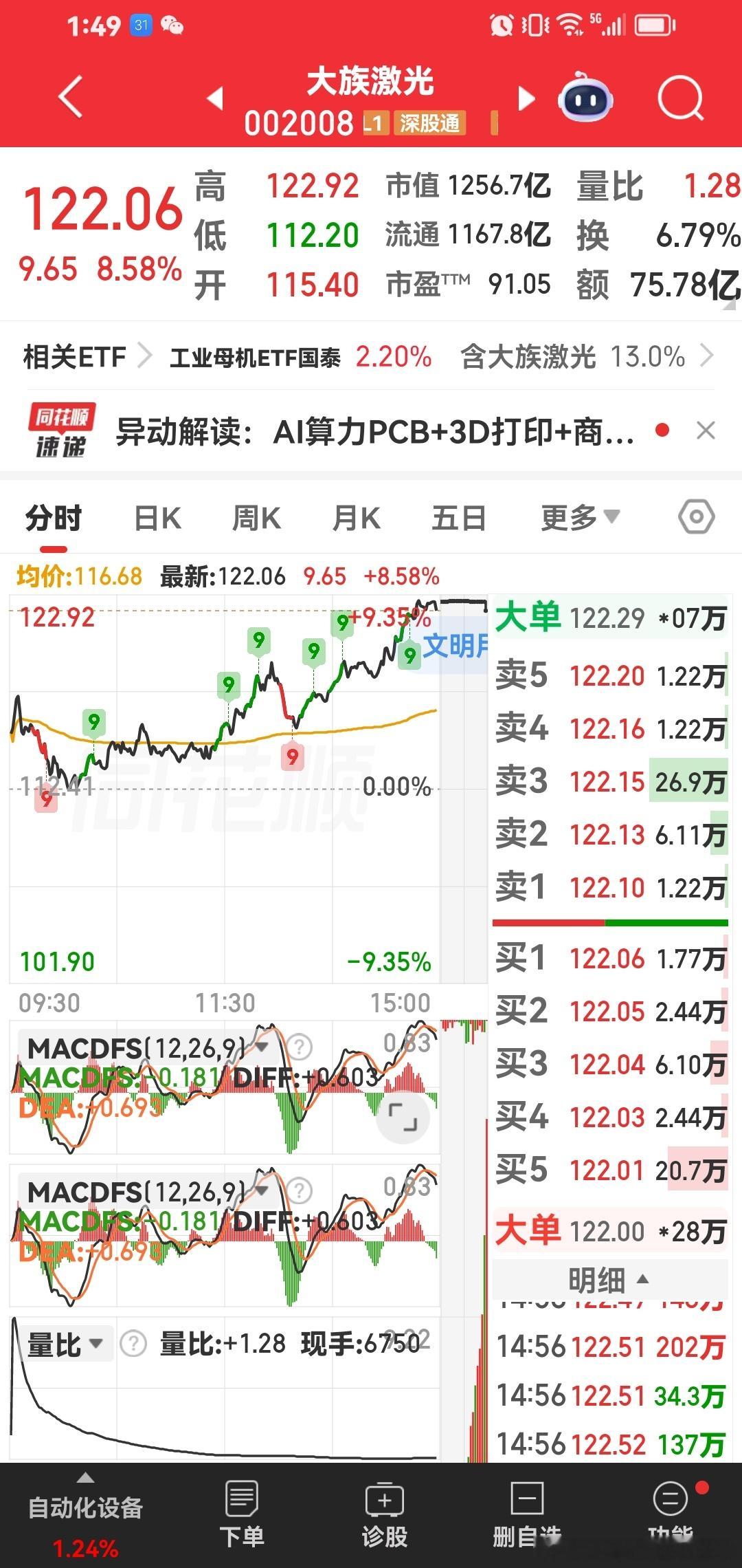 大族激光好票上200元。第一：买这个股票的原因，因为大族激光广东深圳企业，国内激