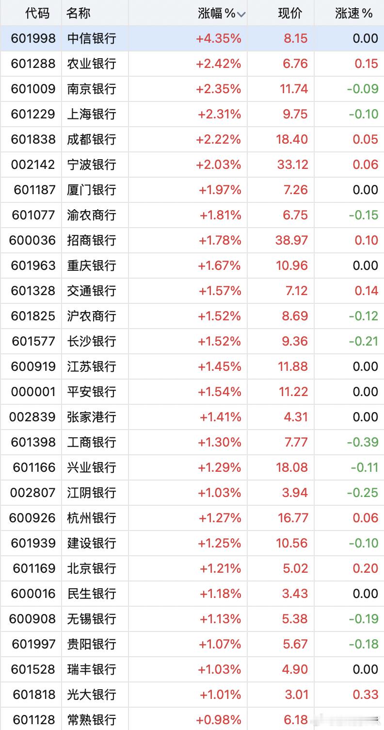 银行股与中石油持续拉升 