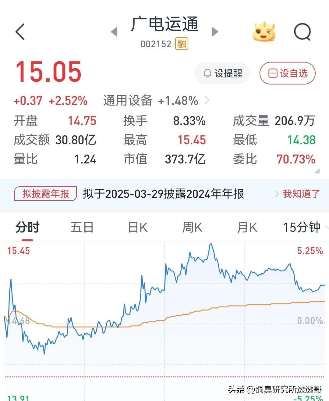 今天大A放量突破3350压力位，成交额达到2万亿以上，牛大抵是又回来了？昨天追的