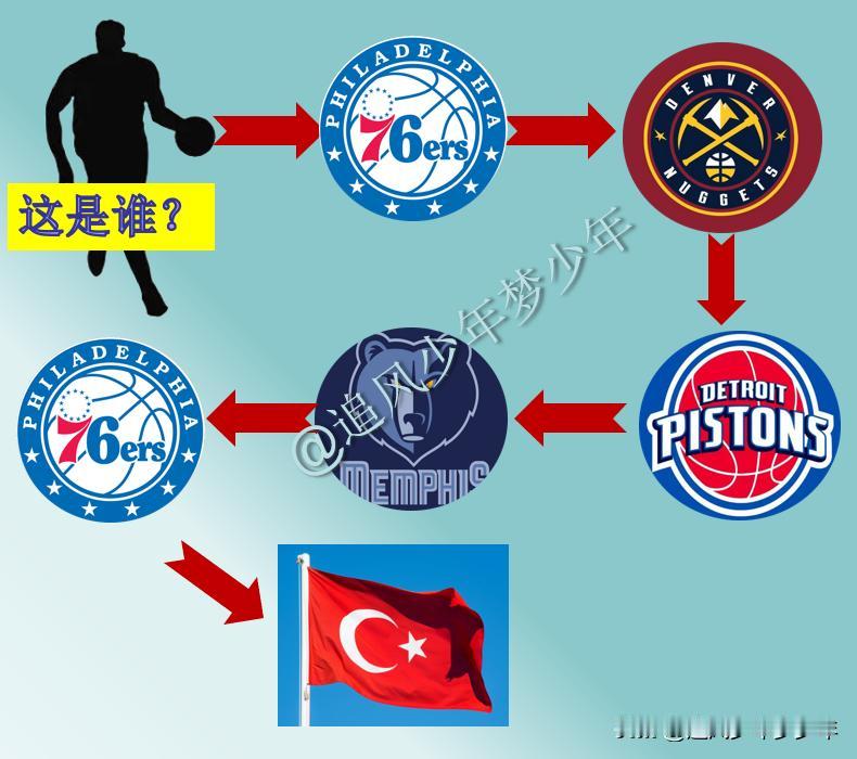 没有人会不知道这是谁吧？看看的职业生涯：
1、进入NBA的首场比赛30分6个助攻